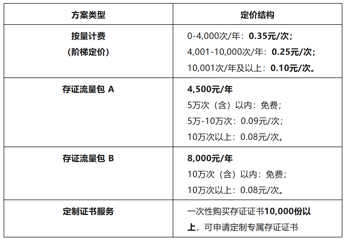 存证服务定价表格
